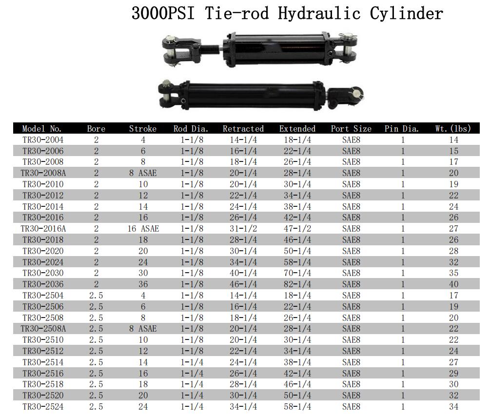 Tie-rod Hydraulic Cylinder