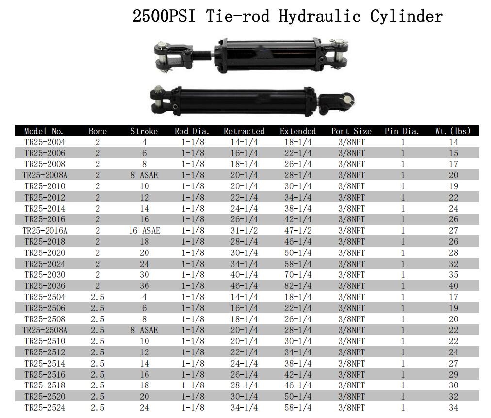 2500PSI Tie-rod Hydraulic Cylinder